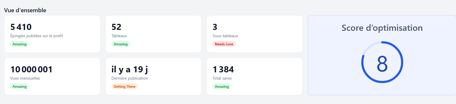 Auditez la santé globale de votre compte et comparez vos performances à celles de vos concurrents avec l'Account Explorer. 